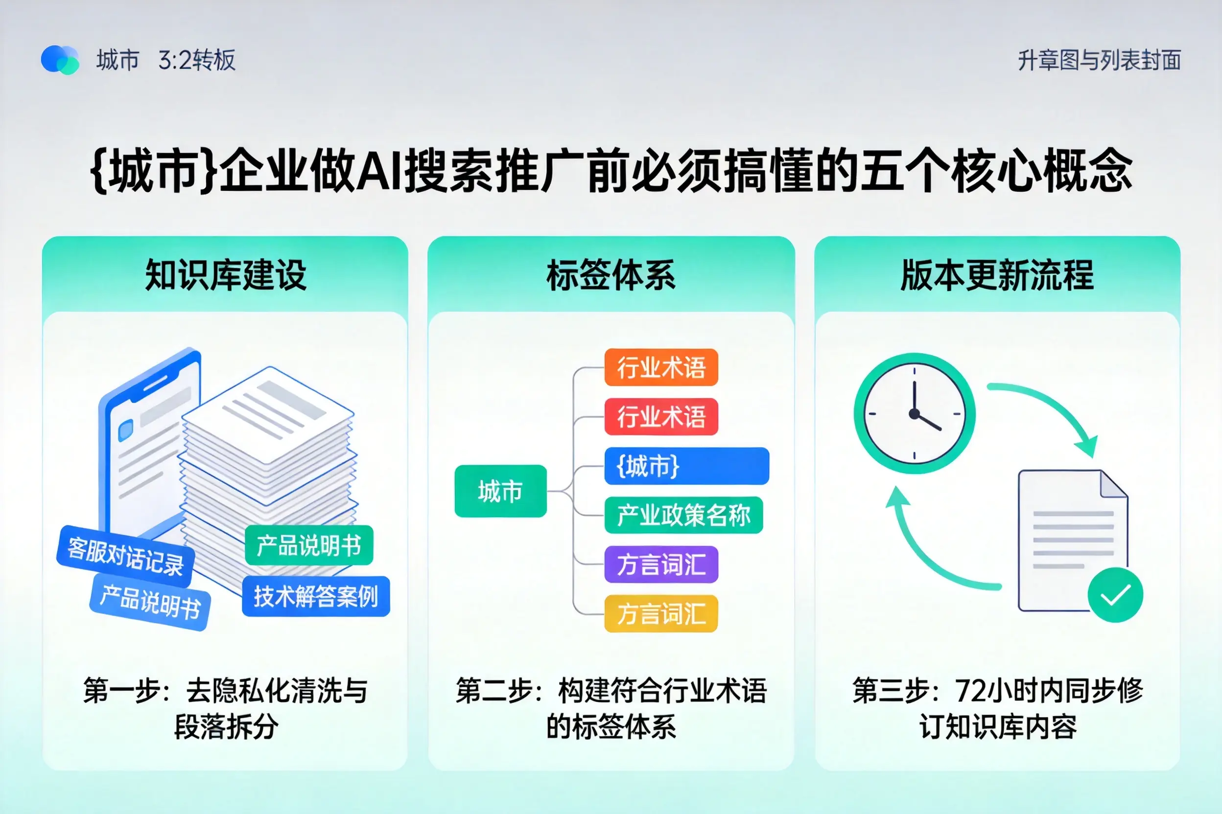 瓦房店企业做AI搜索推广前必须搞懂的五个核心概念